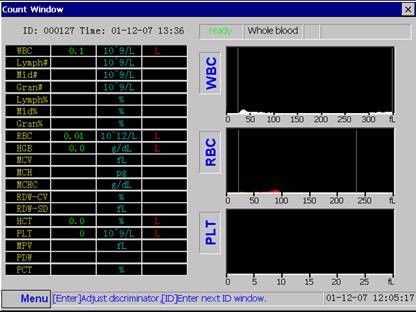 White Auto Hematology Analyzer with Electrical Resistance Method for Counting
